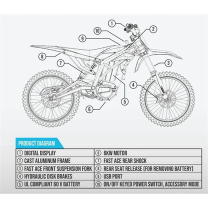 Off-Road Electric Dirt Bike